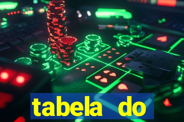 tabela do brasileirao 2015